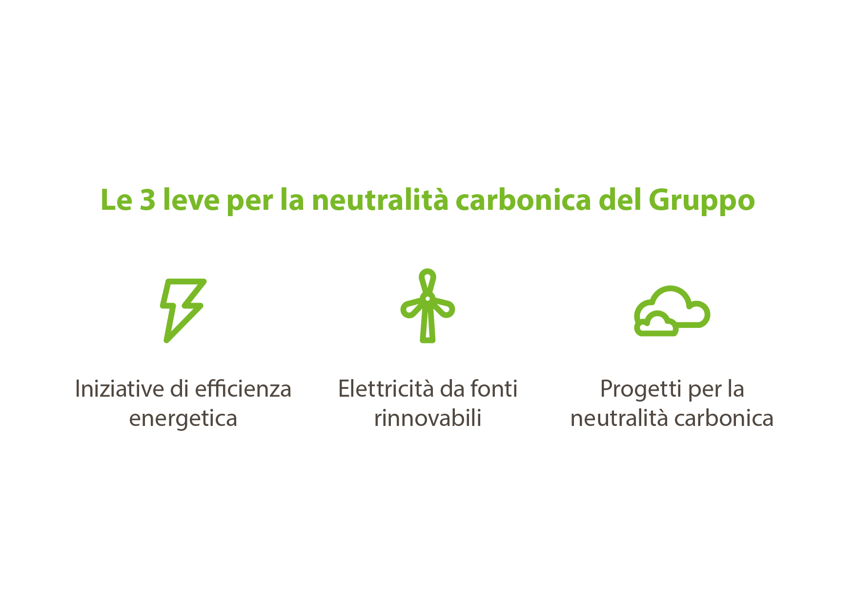 Compensazione delle emissioni di carbonio