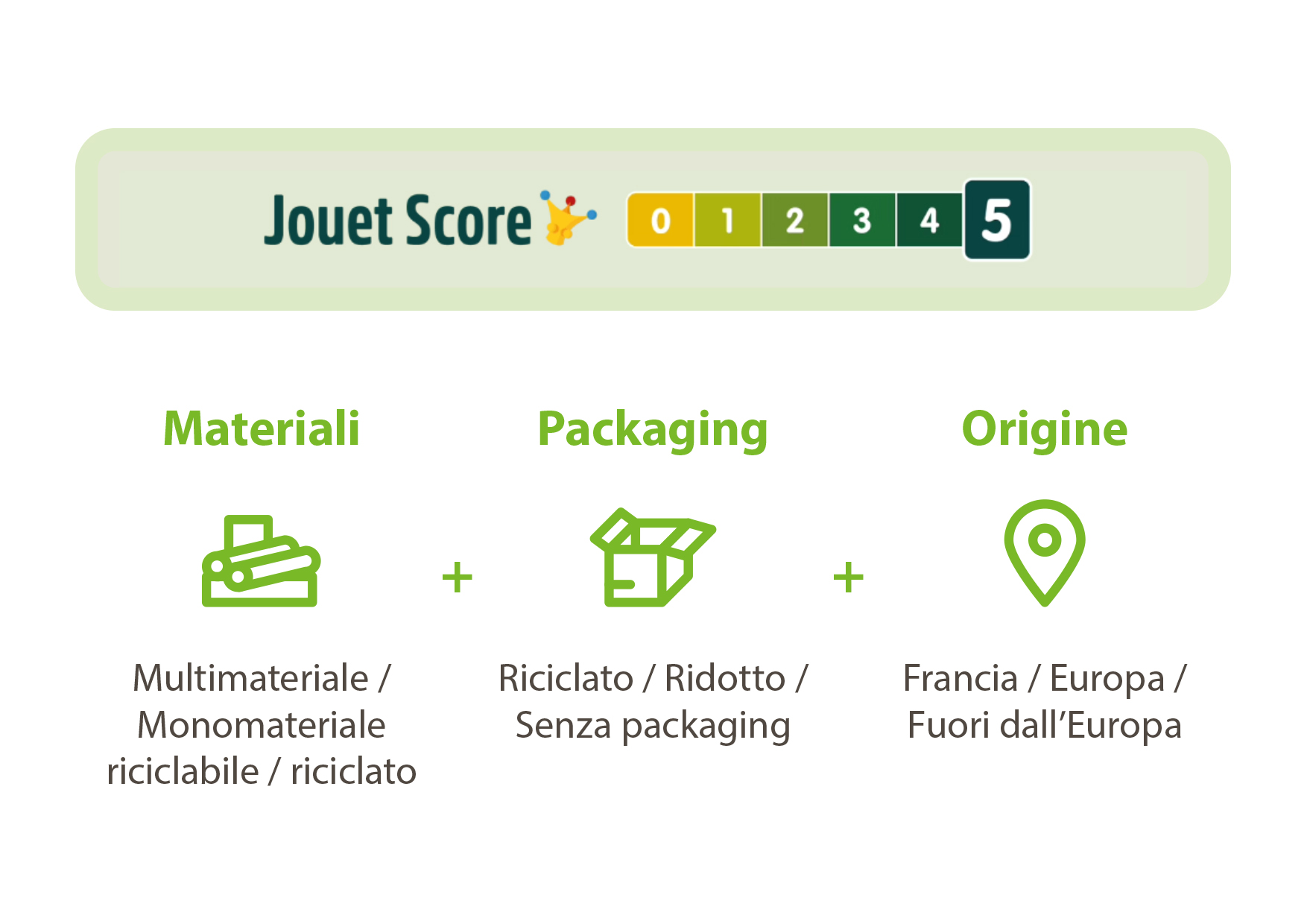 Jouet Score