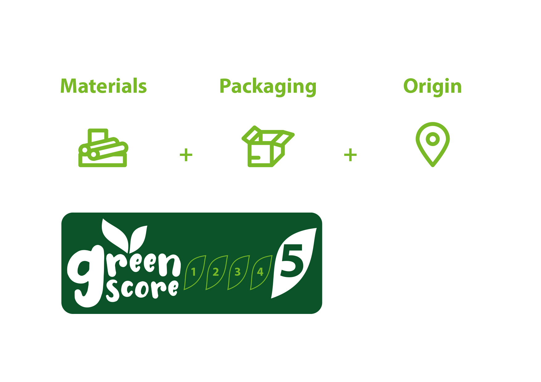 Green Score